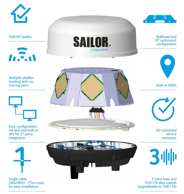 Cobham SAILOR 4300 for Iridium Certus 700