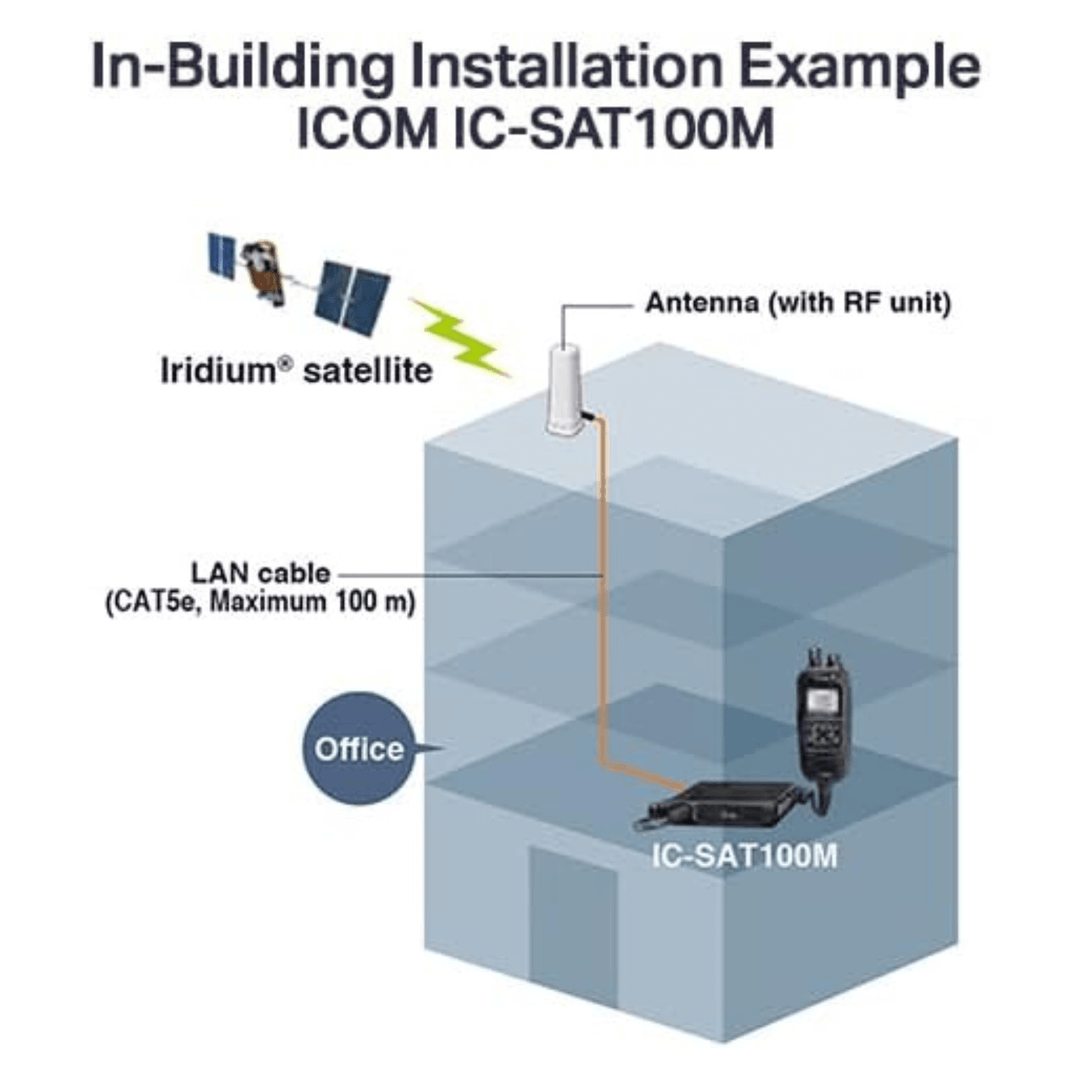 Icom IC-SAT100M In-Building Installation