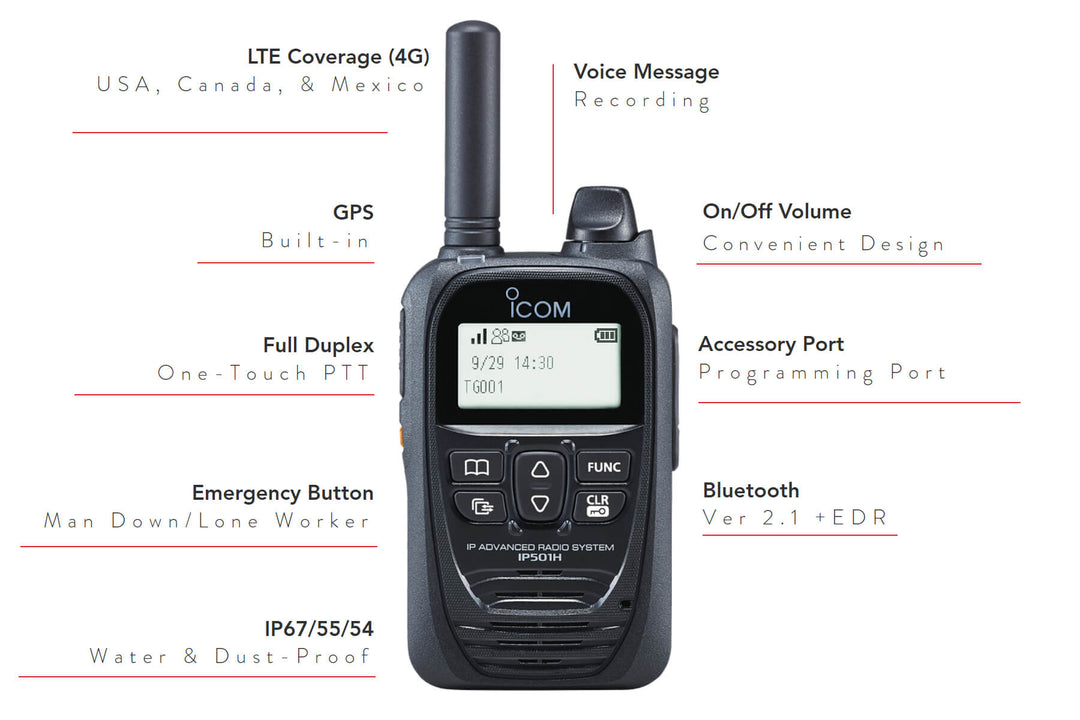 Icom IP501H Features