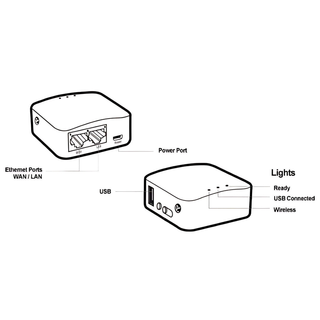 Sidekick satellite router diagram