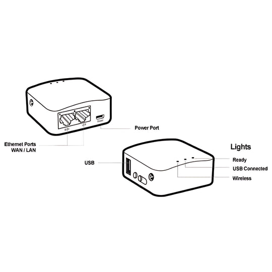 Sidekick satellite router diagram