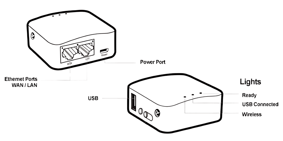 Sidekick Satellite Wi-Fi Router diagram