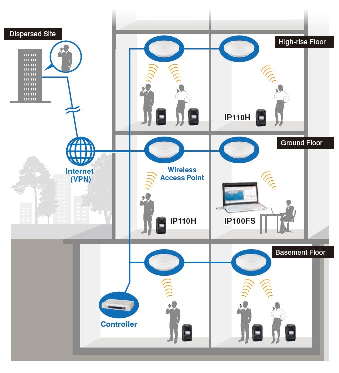 Icom WLAN Radio System Features